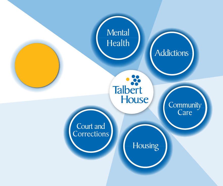 Talbert-House-Service-Lines